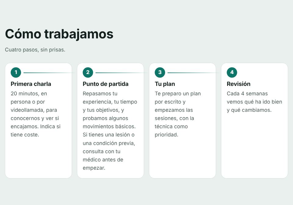 Captura de la sección «Cómo trabajas» de la plantilla de entrenador personal, con datos de ejemplo.